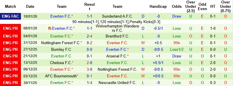 Nhận định Aston Villa vs Everton 23h30 ngày 18/1: Tiêu diệt ‘mồi ngon’ - Ảnh 4