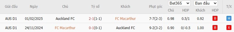 Nhật định phạt góc Macarthur vs Auckland, 15h ngày 05/01 - Ảnh 4