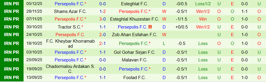 Nhận định Paykan vs Persepolis, 20h45 ngày 9/12: Kẻ mạnh vươn lên - Ảnh 1