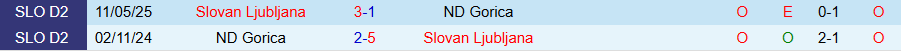 Nhận định Gorica vs Slovan Ljubljana, 21h00 ngày 12/10: Chiến thắng đầu tiên - Ảnh 3