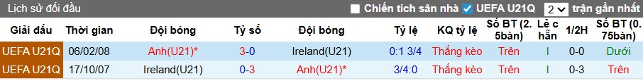 Nhận định U21 Anh vs U21 Ireland 2h45 ngày 15/11: Đối thủ ưa thích - Ảnh 3