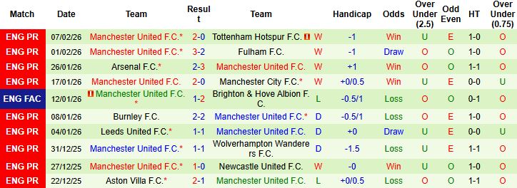 Nhận định West Ham vs MU 03h15 ngày 11/02: Tiếp đà hưng phấn - Ảnh 2