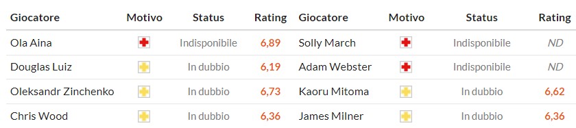 Nhật định phạt góc Nottingham vs Brighton, 21h05 ngày 30/11 - Ảnh 2