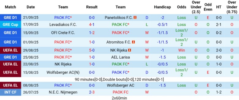 Nhận định PAOK vs Maccabi Tel Aviv, 23h45 ngày 24/9: Sân nhà tiếp lửa - Ảnh 3