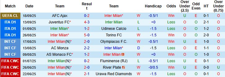 Nhận định Inter Milan vs Sassuolo 01h45 ngày 22/09: Tin vào cửa dưới - Ảnh 3