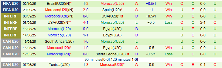 Nhận định U20 Mexico vs U20 Maroc 3h00 ngày 5/10: Thế trận giằng co - Ảnh 3