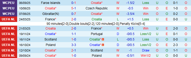 Nhận định, Soi kèo Croatia vs Montenegro 1h45 ngày 9/9: Chủ nhà thắng dễ - Ảnh 3