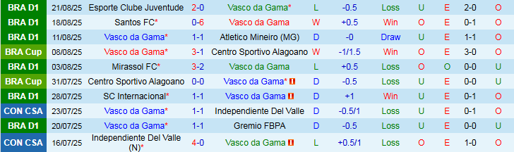 Nhận định Vasco da Gama vs Corinthians 2h00 ngày 25/8: Thử thách cho chủ nhà - Ảnh 2