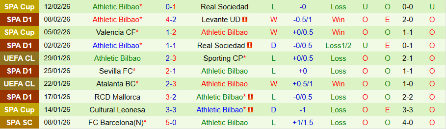 Nhận định Real Oviedo vs Bilbao, 20h00 ngày 15/2: Đội cuối bảng vươn lên - Ảnh 1