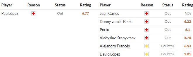 Nhật định phạt góc Real Betis vs Girona, 22h15 ngày 23/11 - Ảnh 2