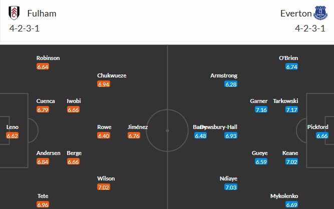 Nhật định phạt góc Fulham vs Everton, 22h ngày 07/02 - Ảnh 3