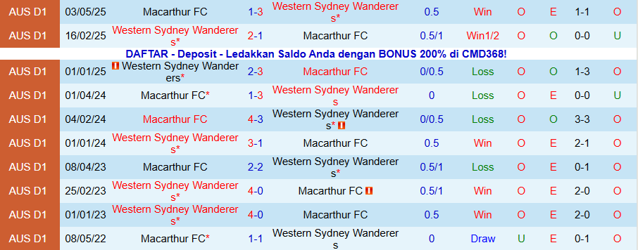 Nhận định Macarthur vs Western Sydney Wanderers, 15h35 ngày 1/11: Cái dớp khó phá - Ảnh 3