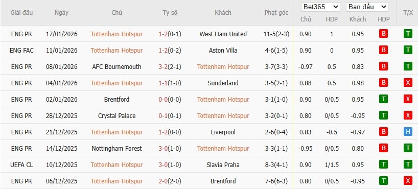 Nhật định phạt góc Tottenham vs Dortmund, 3h ngày 21/01 - Ảnh 4