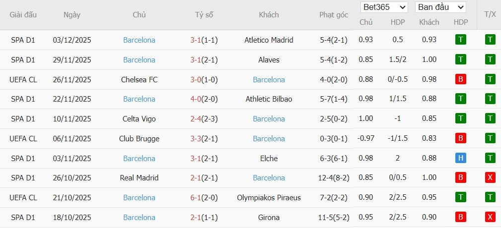 Nhật định phạt góc Real Betis vs Barcelona, 0h30 ngày 07/12 - Ảnh 3