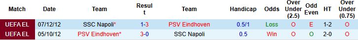 Nhận định PSV Eindhoven vs Napoli 02h00 ngày 22/10: Chia điểm - Ảnh 4