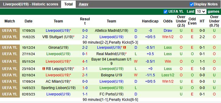 Nhận định U19 Galatasaray vs U19 Liverpool 19h00 ngày 30/9: Sức mạnh của The Kop - Ảnh 2