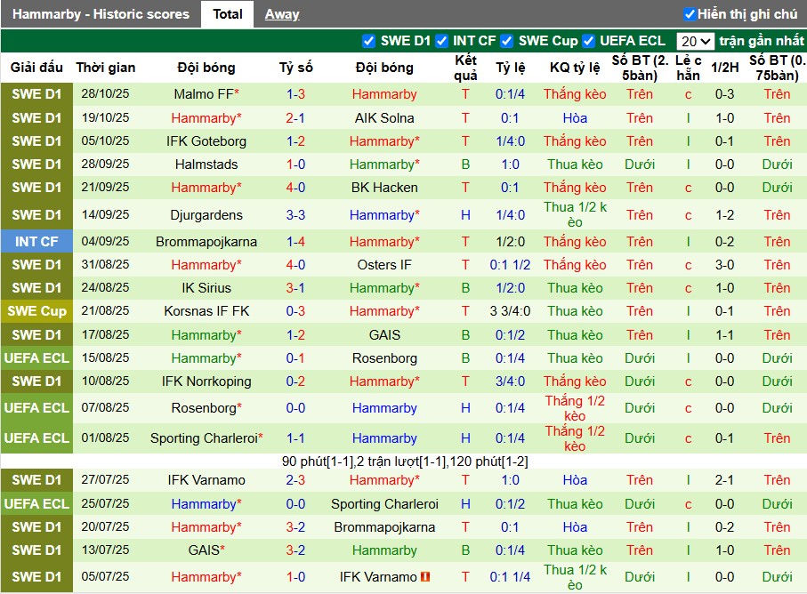 Nhận định Degerfors vs Hammarby, 1h ngày 04/11: Chủ nhà gục ngã - Ảnh 3