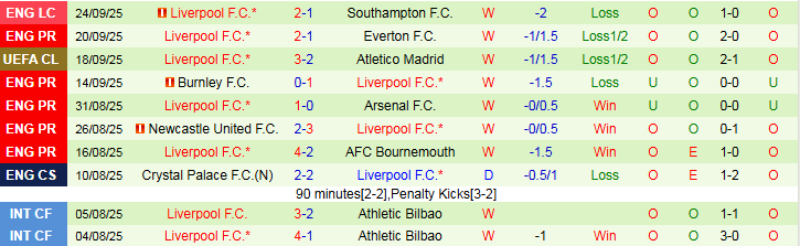 Nhận định Crystal Palace vs Liverpool 21h00 ngày 27/9: Đòi lại món nợ - Ảnh 3
