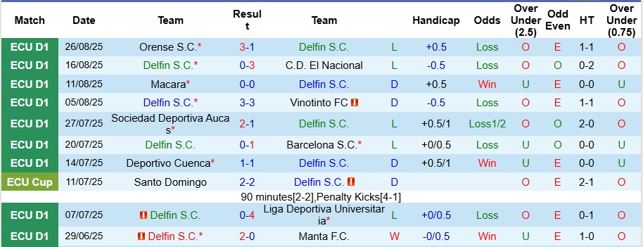 Nhận định Delfin vs Libertad 7h ngày 2/9: Bất phân thắng bại - Ảnh 1