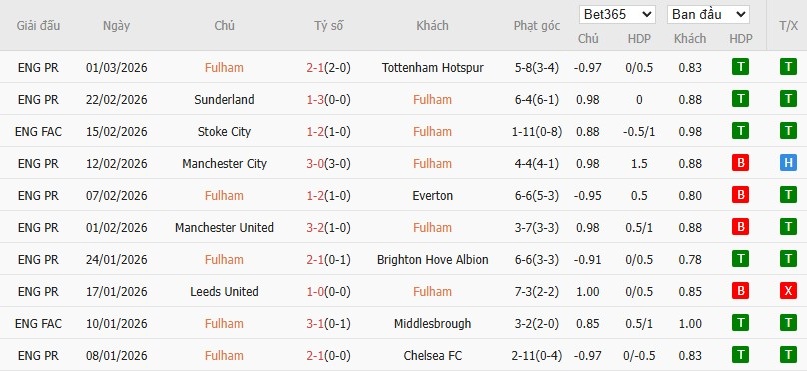 Nhật định phạt góc Fulham vs West Ham, 2h30 ngày 05/03 - Ảnh 4