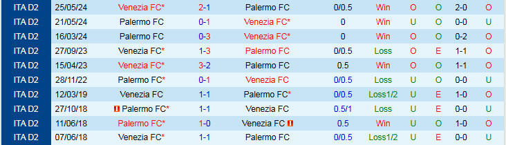 Nhận định Palermo vs Venezia 1h30 ngày 1/10: Trắng tay trên sân nhà - Ảnh 4