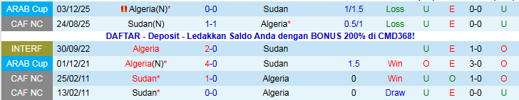 Nhận định Algeria vs Sudan 22h00 ngày 24/12: Bản lĩnh cửa trên - Ảnh 4