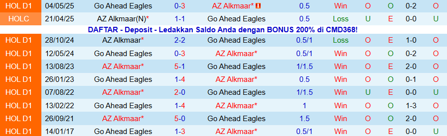 Nhận định AZ Alkmaar vs Go Ahead Eagles, 20h30 ngày 7/12: Càm chân kẻ mạnh - Ảnh 3