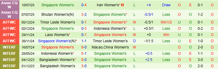 Nhận định, Soi kèo Nữ Jordan vs Nữ Singapore 23h00 ngày 13/7: Tiếp đà hưng phấn - Ảnh 3