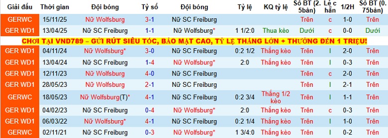 Nhận định Nữ Wolfsburg vs Nữ Freiburg 0h30 ngày 6/12: Không có bất ngờ - Ảnh 1