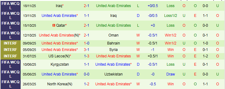 Nhận định Jordan vs UAE 0h00 ngày 4/12: Gặp đúng đối thủ - Ảnh 3