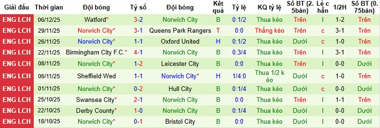 Nhận định Sheffield United vs Norwich 2h45 ngày 10/12: Tiếp đà hồi sinh - Ảnh 4