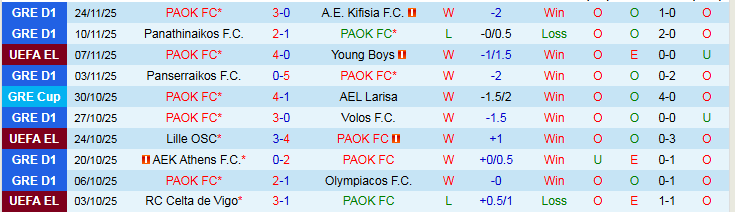 Nhận định PAOK vs Brann 0h45 ngày 28/11: Chủ nhà đầy tự tin - Ảnh 2