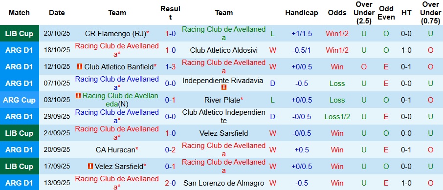 Nhận định Racing Club vs Flamengo 7h30 ngày 30/10: Không có cửa bật - Ảnh 1
