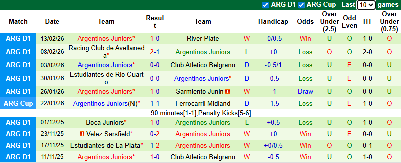 Nhận định Barcelona SC vs Argentinos Juniors 7h30 ngày 19/2: Ưu thế địa lợi - Ảnh 2