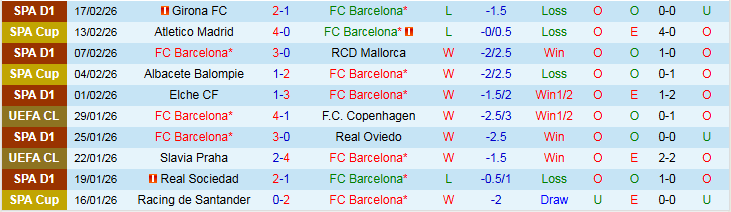 Nhận định Barcelona vs Levante 22h15 ngày 22/2: Khó để thắng đậm - Ảnh 2