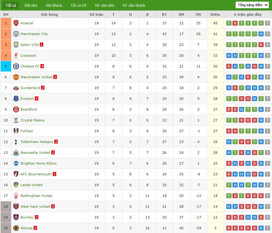 Nhật định phạt góc Brighton vs Burnley, 22h ngày 03/01 - Ảnh 7