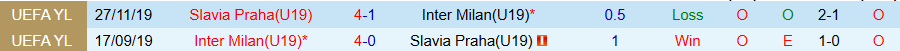 Nhận định U19 Inter vs U19 Slavia Praha, 21h00 ngày 30/9: Cửa dưới lên tiếng - Ảnh 3