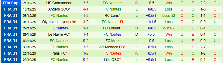 Nhận định Marseille vs Nantes 21h00 ngày 4/1: Trắng tay quay về nhà - Ảnh 3