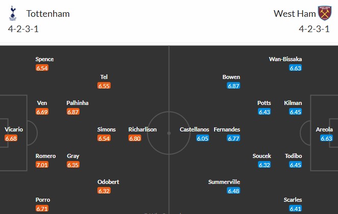 Nhật định phạt góc Tottenham vs West Ham, 22h ngày 17/01 - Ảnh 3