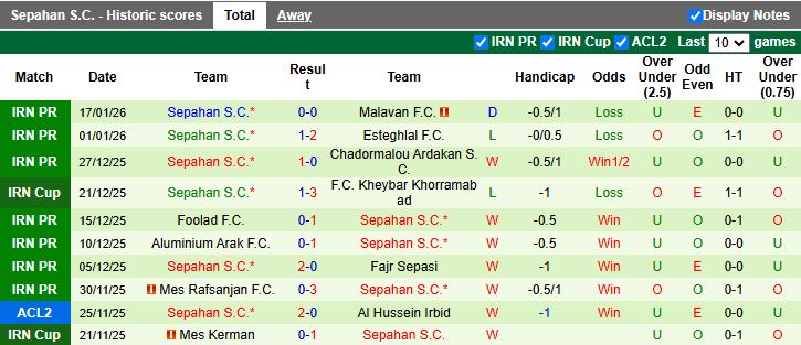 Nhận định Persepolis vs Sepahan 17h30 ngày 23/1: Trận đấu 6 điểm - Ảnh 3