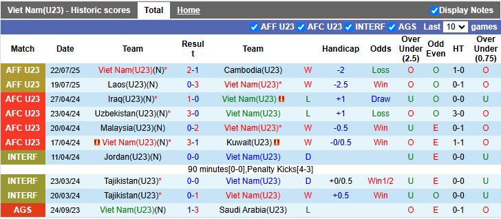 Nhận định U23 Việt Nam vs U23 Philippines 16h00 ngày 25/7: Giải mã ẩn số - Ảnh 2