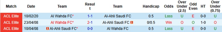 Nhận định Al Wahda vs Al-Ahli Saudi, 20h45 ngày 9/2: Chủ nhà ghi điểm - Ảnh 2