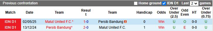 Nhận định Malut United vs Persib Bandung 13h30 ngày 14/12: Đại chiến nhóm đầu - Ảnh 1