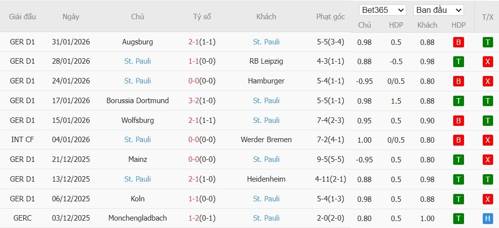 Nhật định phạt góc Leverkusen vs St. Pauli, 2h45 ngày 04/02 - Ảnh 3
