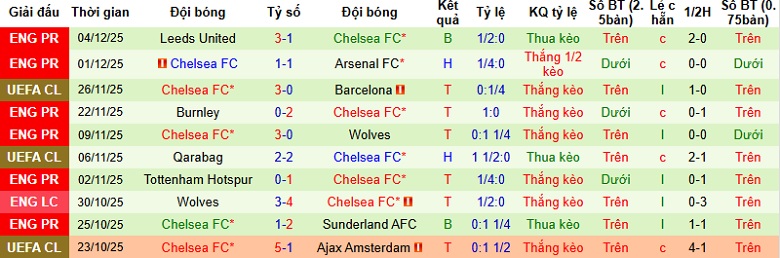 Nhận định Bournemouth vs Chelsea 22h00 ngày 6/12: Tìm lại niềm vui - Ảnh 4