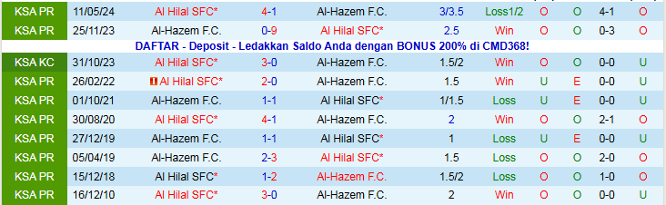 Nhận định Al Hilal vs Al-Hazem 21h55 ngày 8/1: Khó cản chủ nhà - Ảnh 4