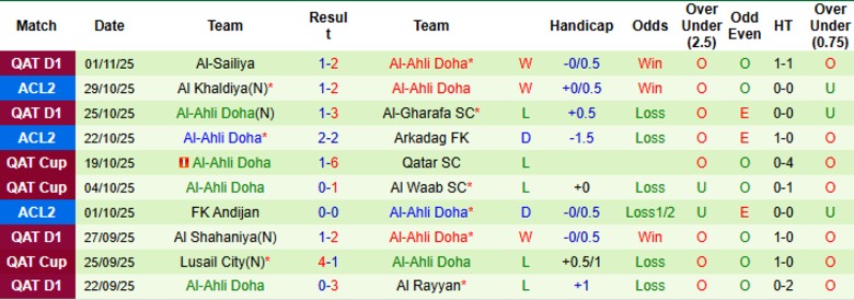 Nhận định Arkadag FK vs Al-Ahli Doha, 20h45 ngày 5/11: Điểm số vô nghĩa - Ảnh 4