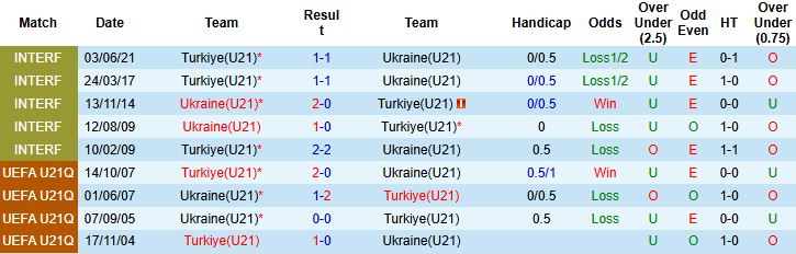 Nhận định U21 Thổ Nhĩ Kỳ vs U21 Ukraine 00h00 ngày 15/11: Chia điểm - Ảnh 4