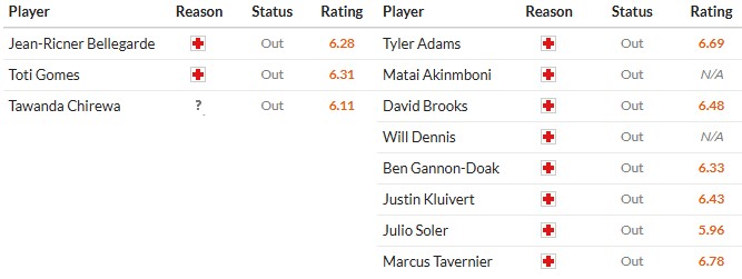 Nhật định phạt góc Wolves vs Bournemouth, 22h ngày 31/01 - Ảnh 2