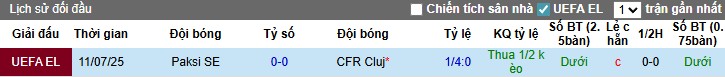 Nhận định, Soi kèo CFR Cluj vs Paksi, 0h30 ngày 18/07: Chiến thắng nhọc nhằn - Ảnh 1